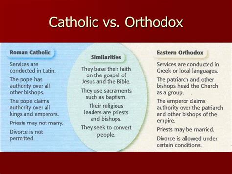 Orthodox christianity vs christianity. Things To Know About Orthodox christianity vs christianity. 